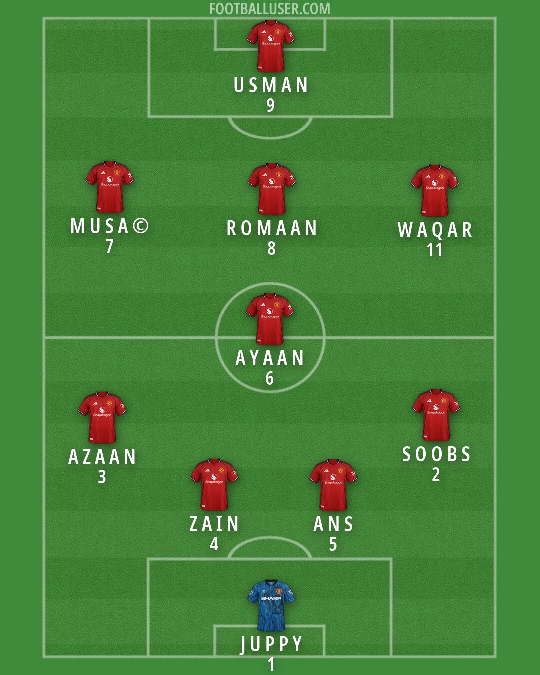 Man Utd Formation 2026