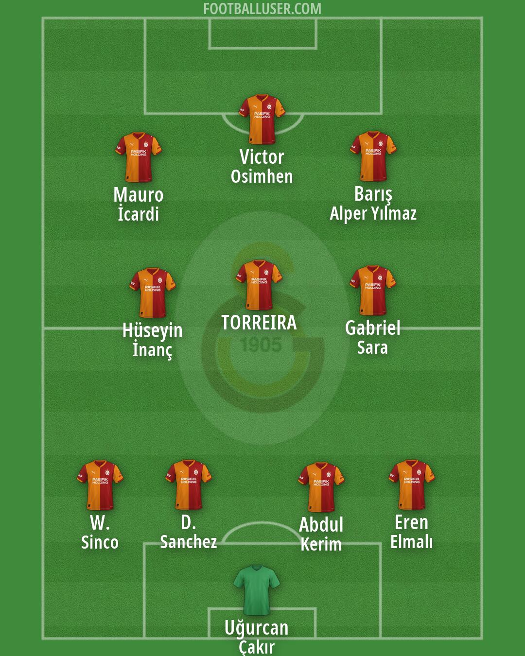Galatasaray Formation 2026