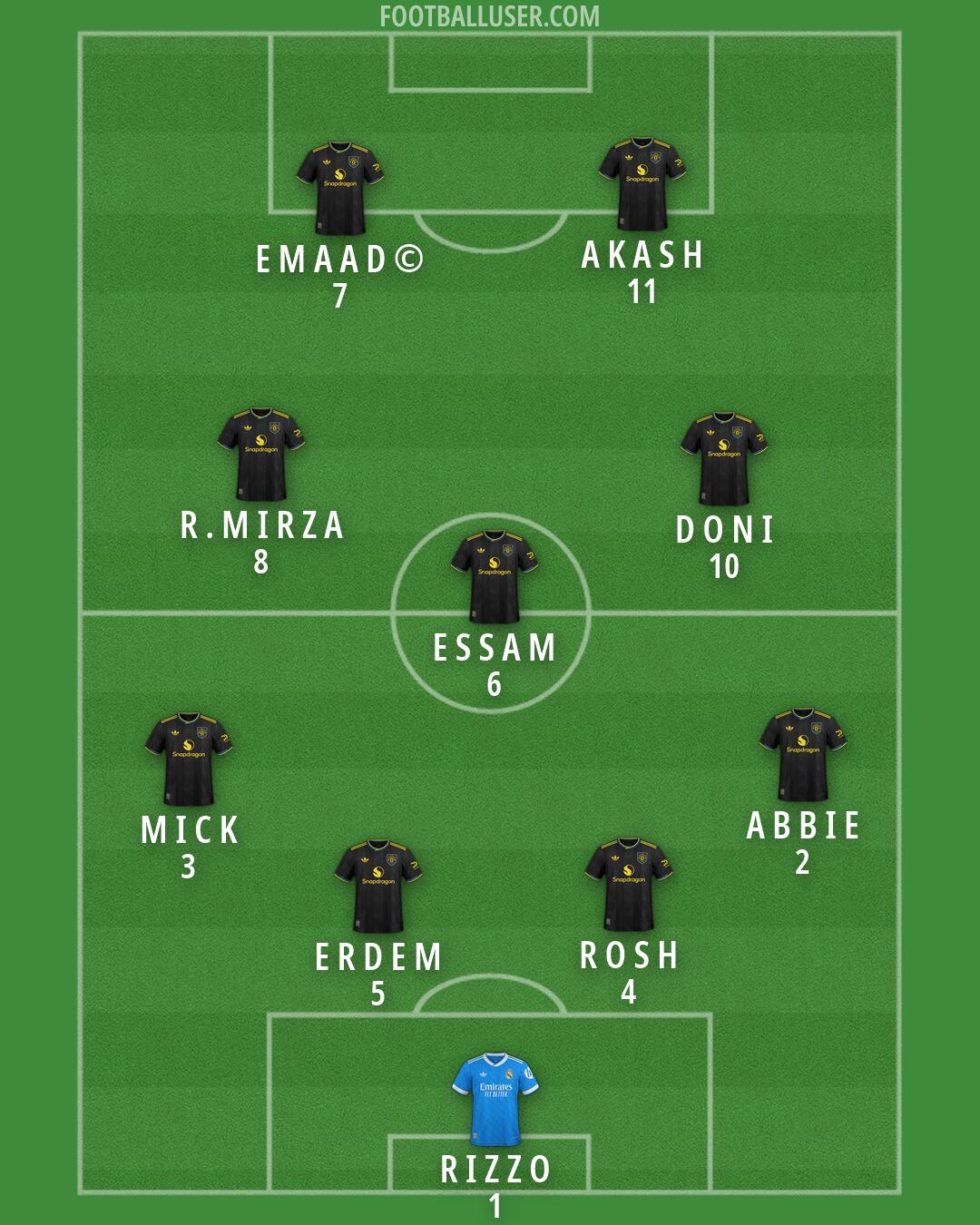 Custom Team Formation 2026