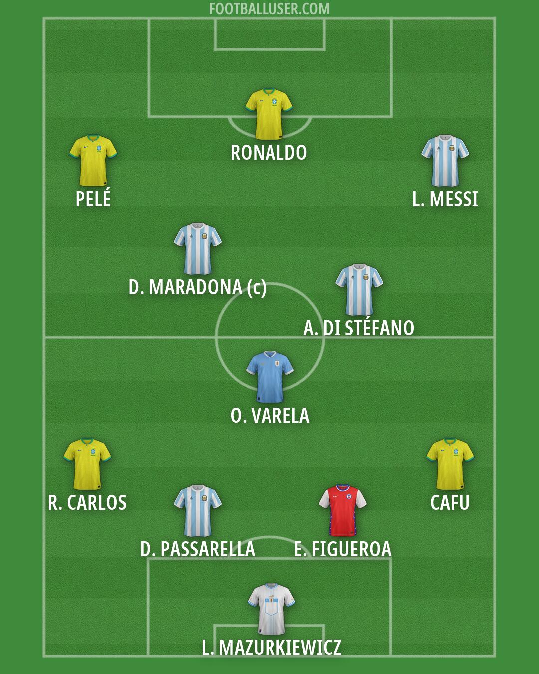 Custom Team Formation 2026