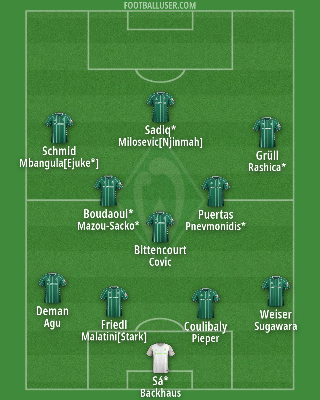 Werder Bremen Formation 2026