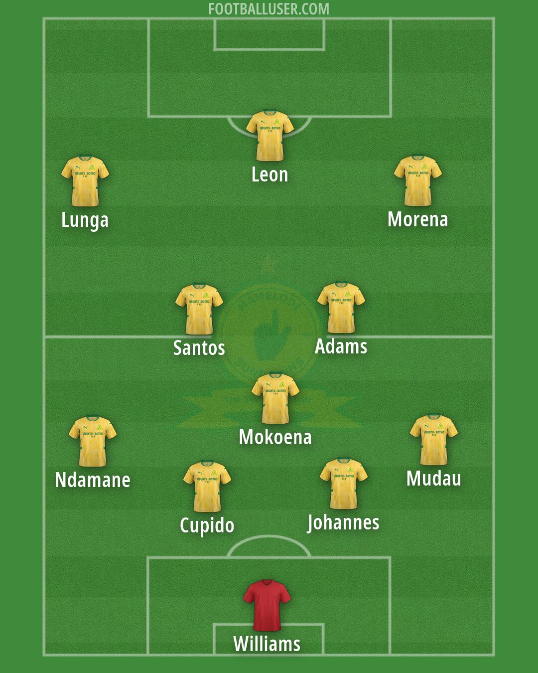 Sundowns Formation 2026
