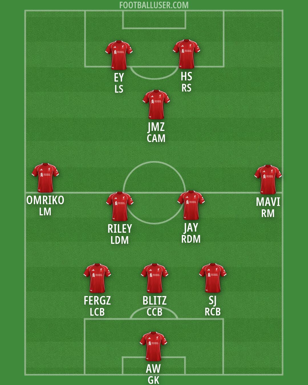 Liverpool Formation 2026