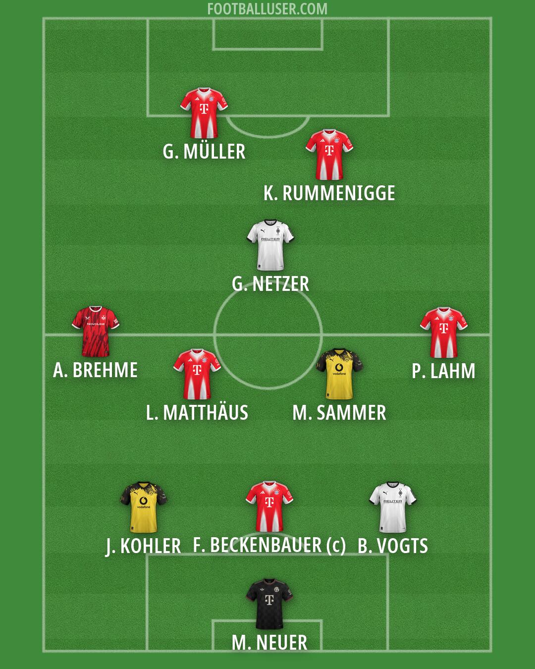 Custom Team Formation 2026