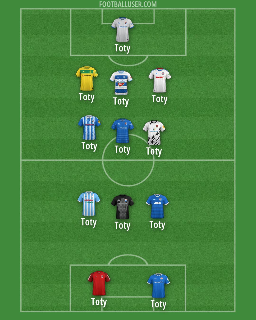Custom Team Formation 2026