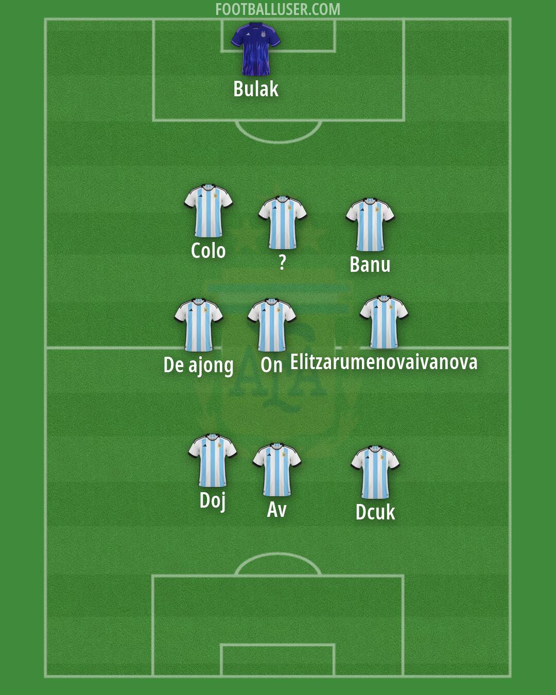 Argentina Formation 2026