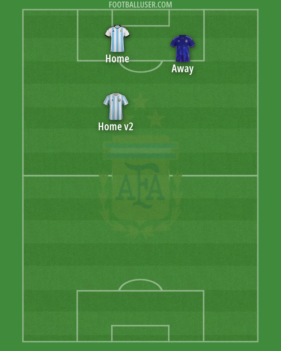 Argentina Formation 2026