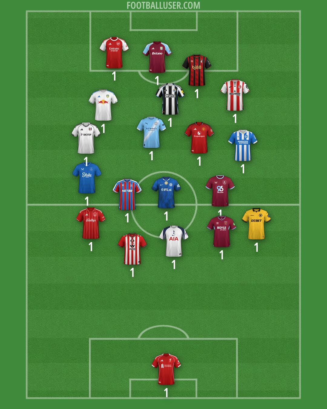 Custom Team Formation 2026
