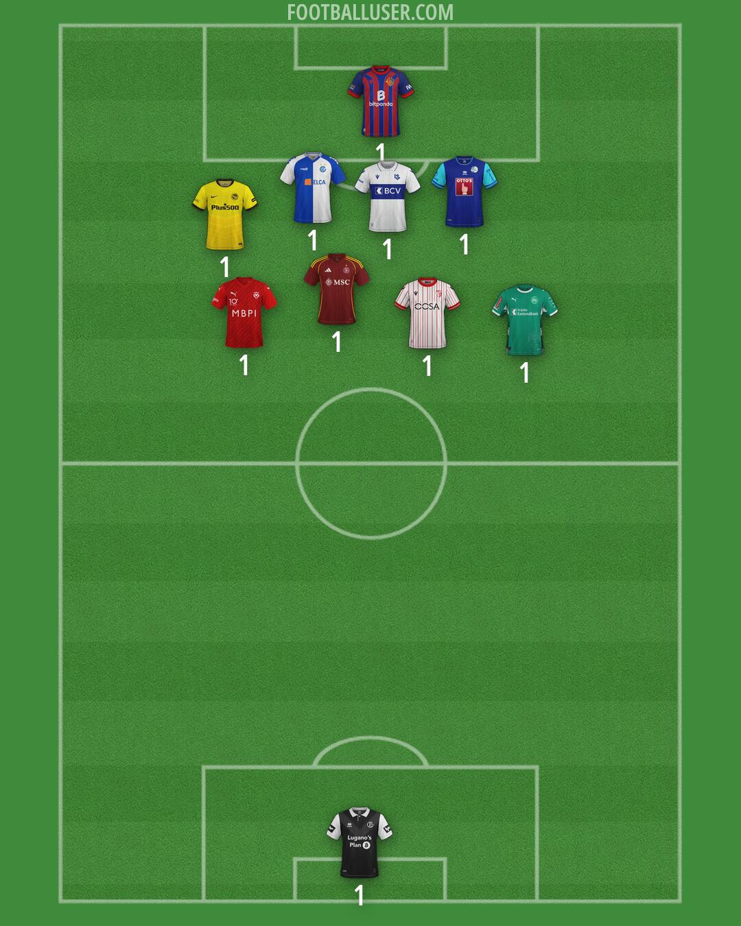 Custom Team Formation 2026