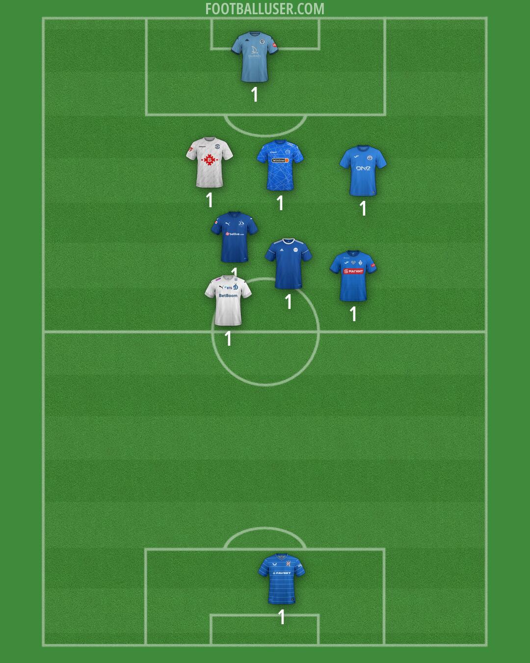 Custom Team Formation 2026