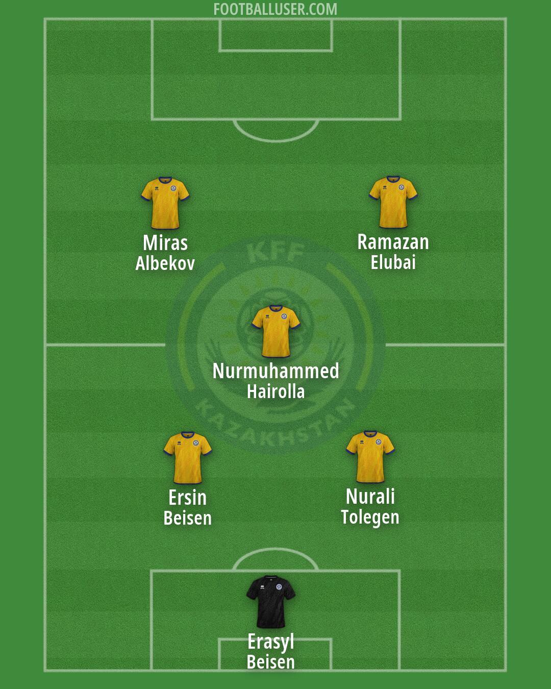 Kazakhstan Formation 2026
