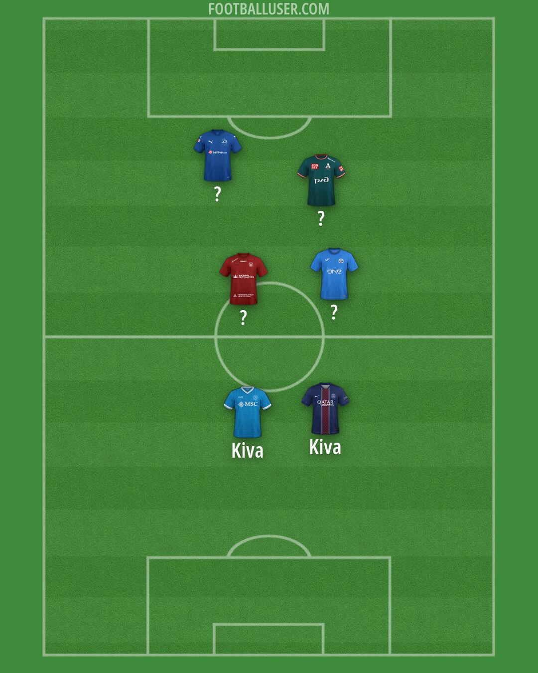 Custom Team Formation 2026