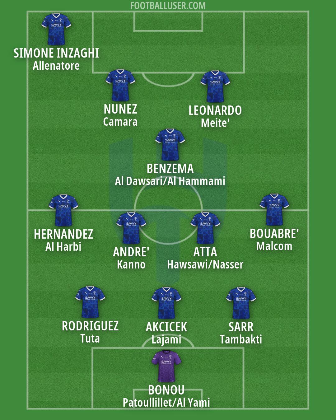 Al-Hilal (KSA) Formation 2026