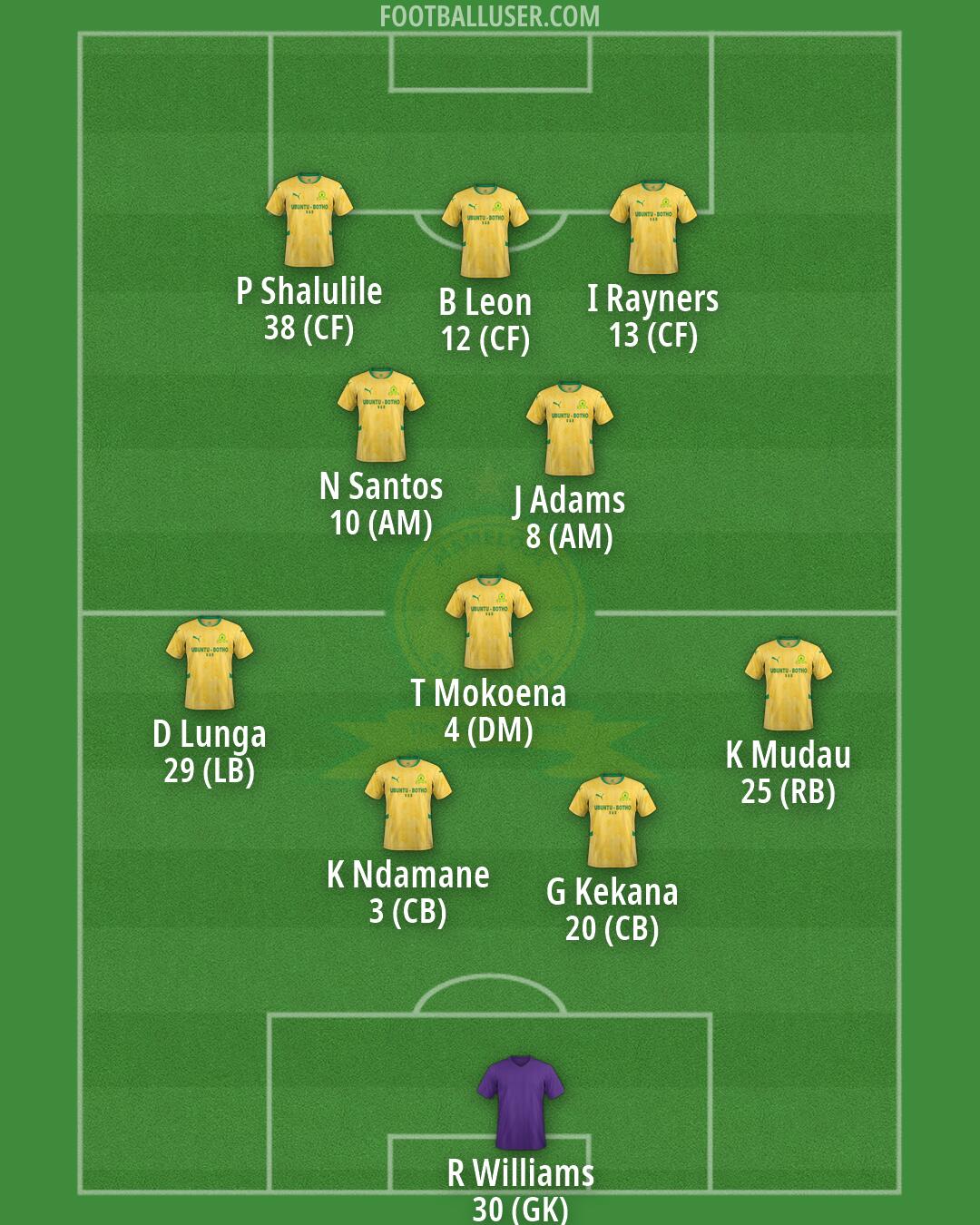 Sundowns Formation 2026