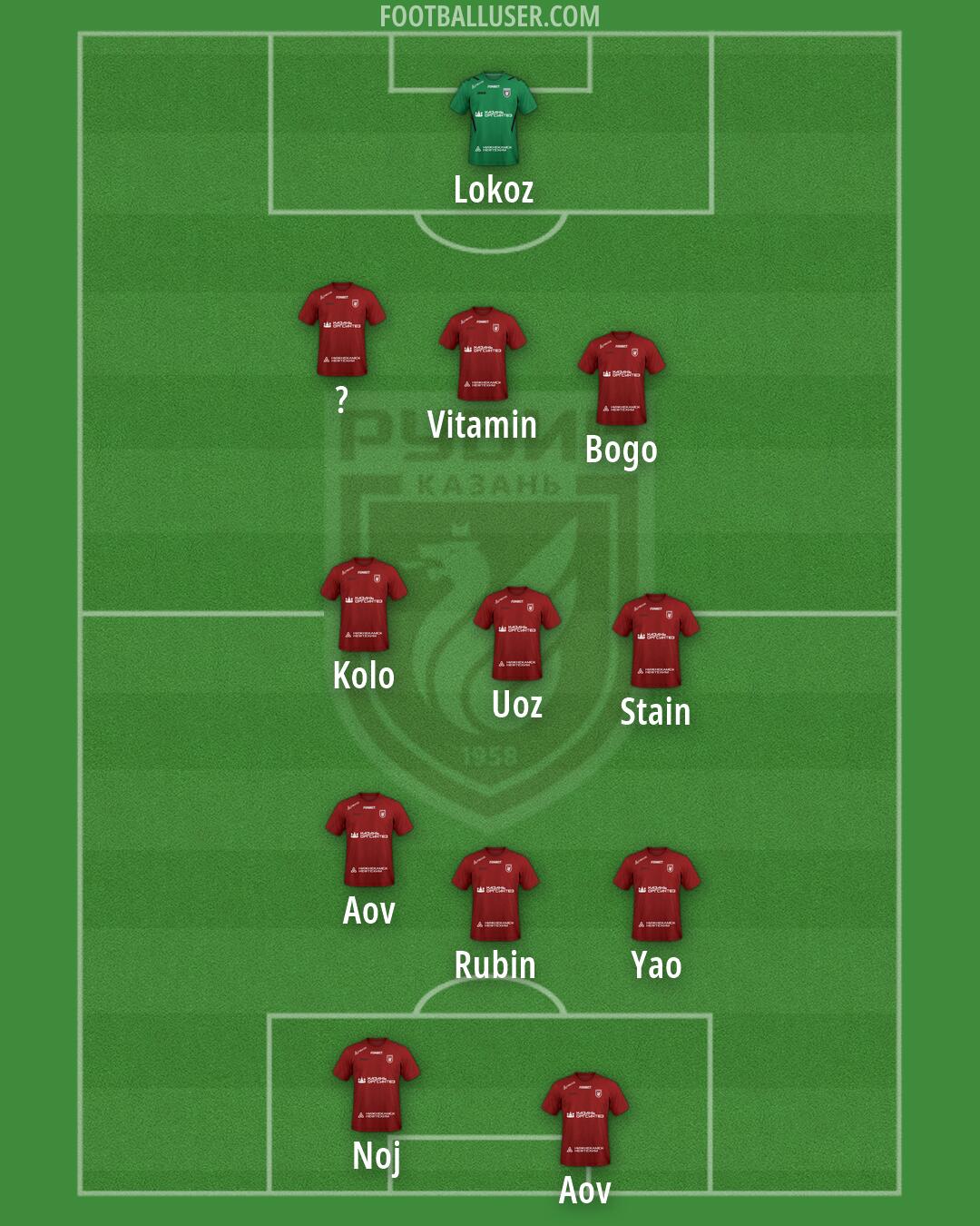 Rubin Formation 2026