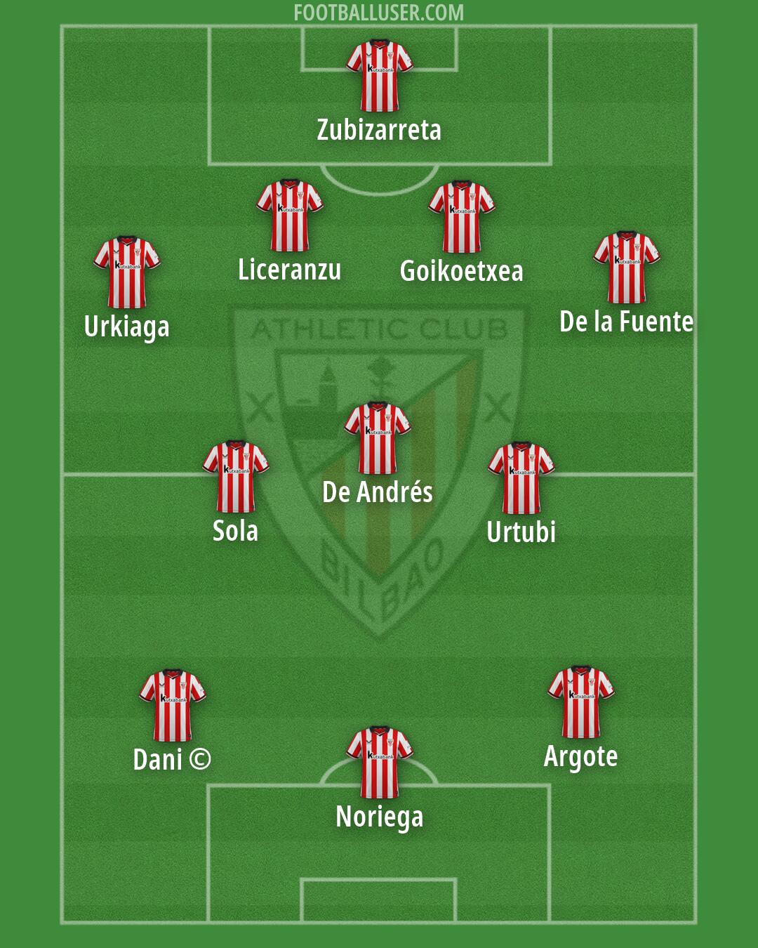 Athletic Formation 2026