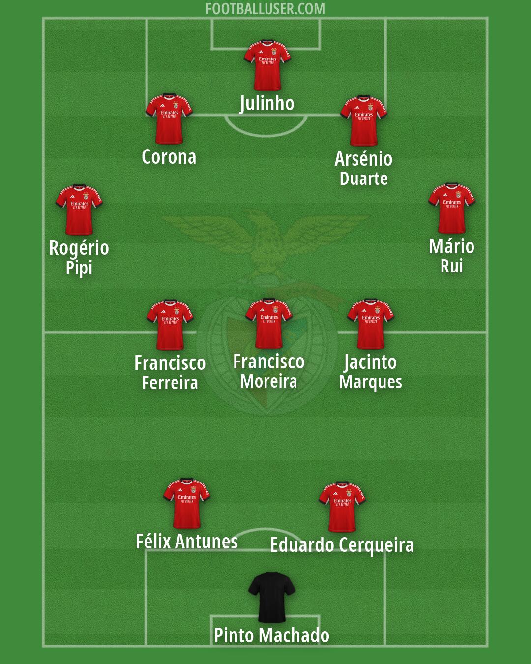 SL Benfica Formation 2026