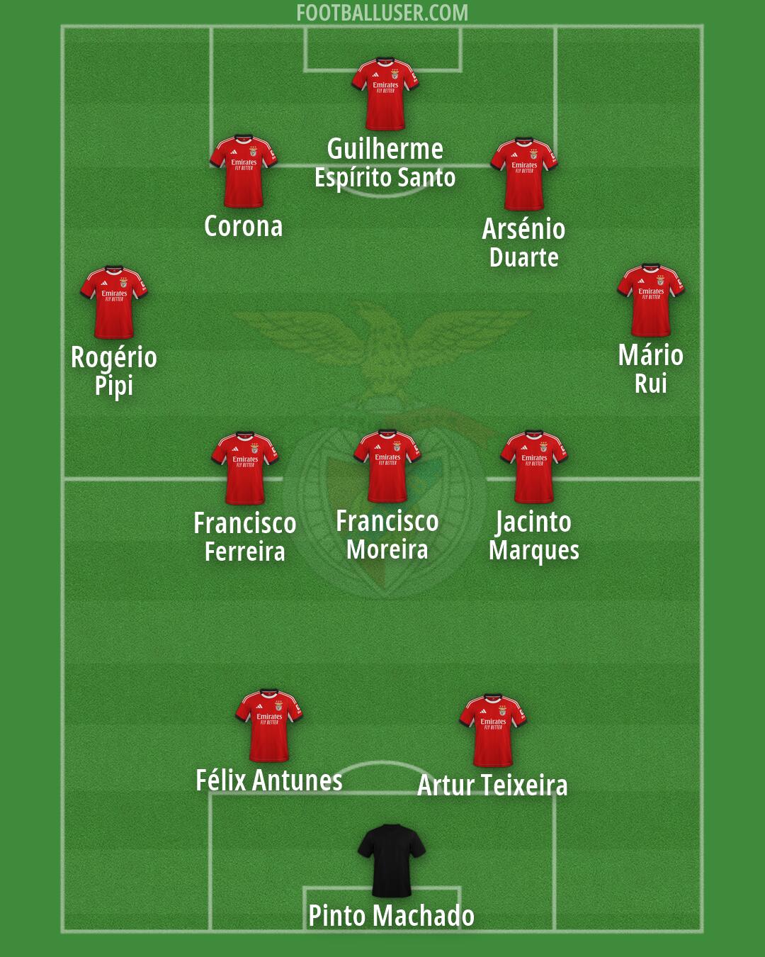 SL Benfica Formation 2026