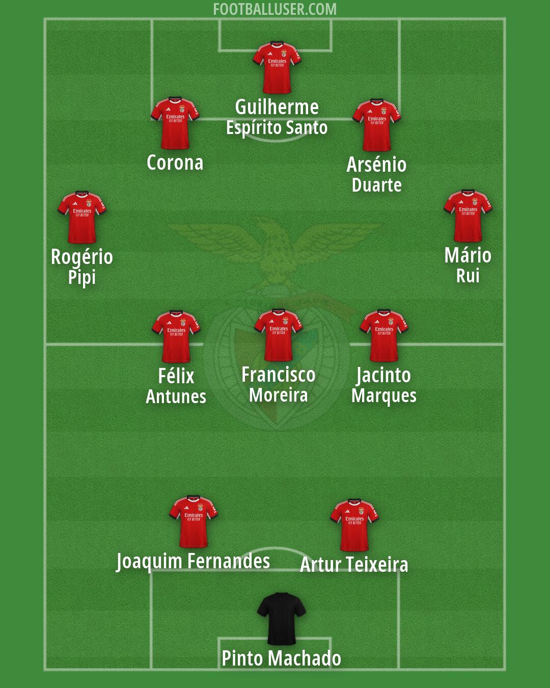 SL Benfica Formation 2026