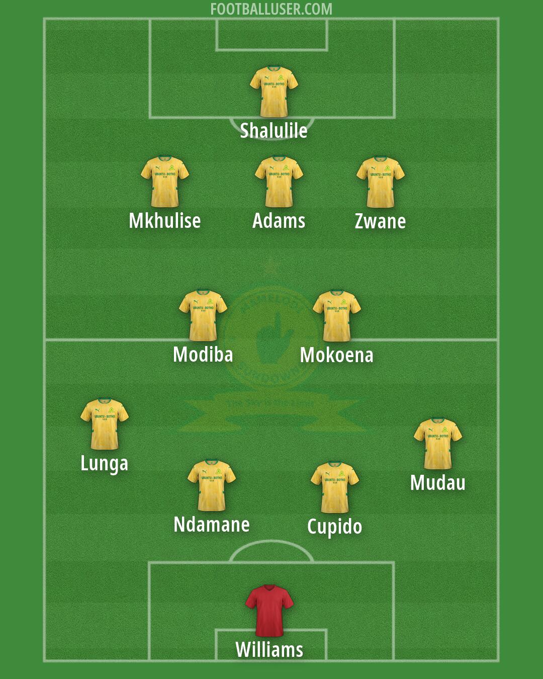 Sundowns Formation 2026