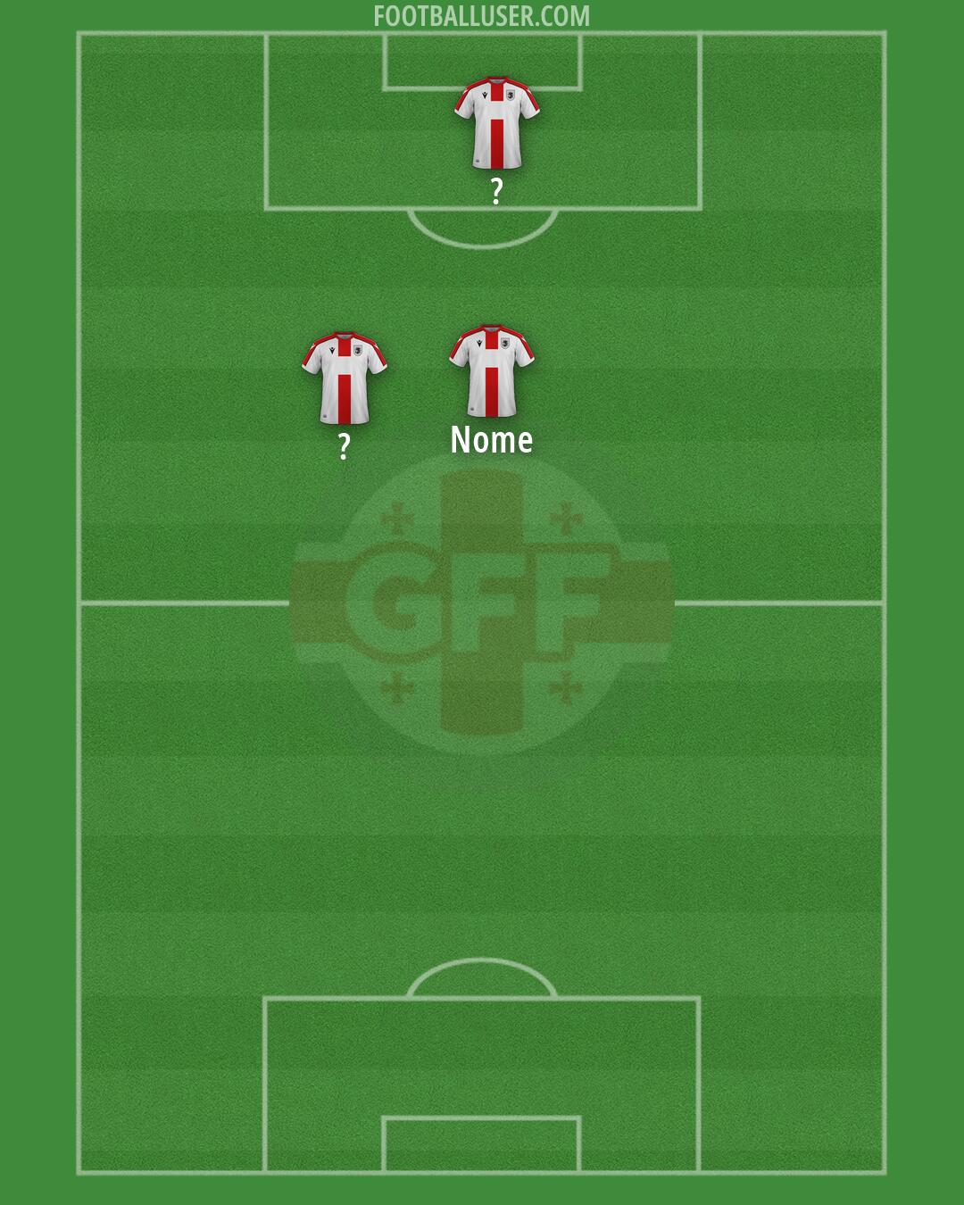 Georgia Formation 2026