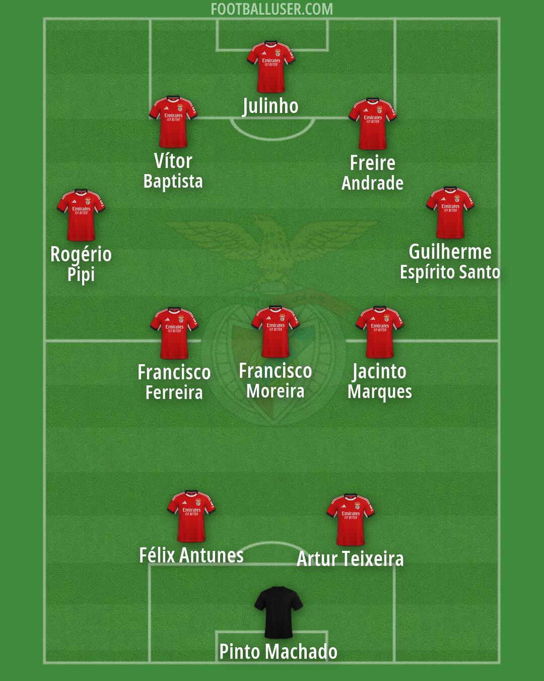 SL Benfica Formation 2026