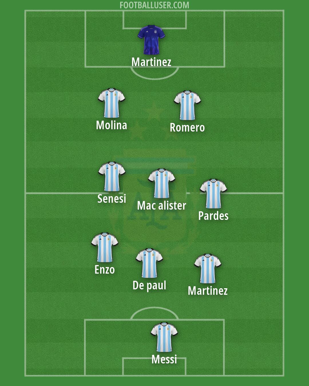 Argentina Formation 2026