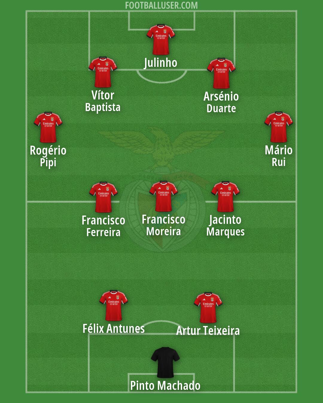 SL Benfica Formation 2026