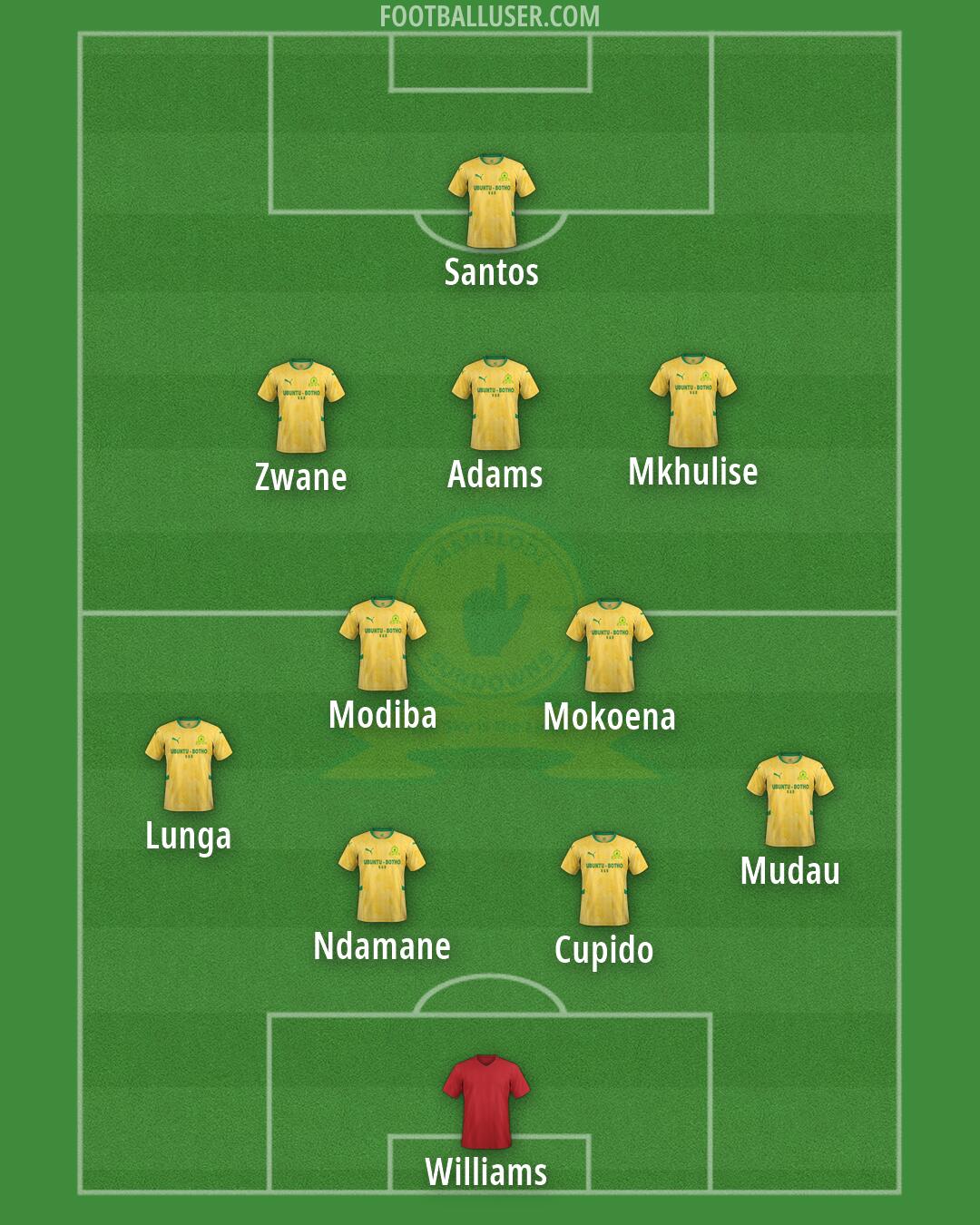 Sundowns Formation 2026