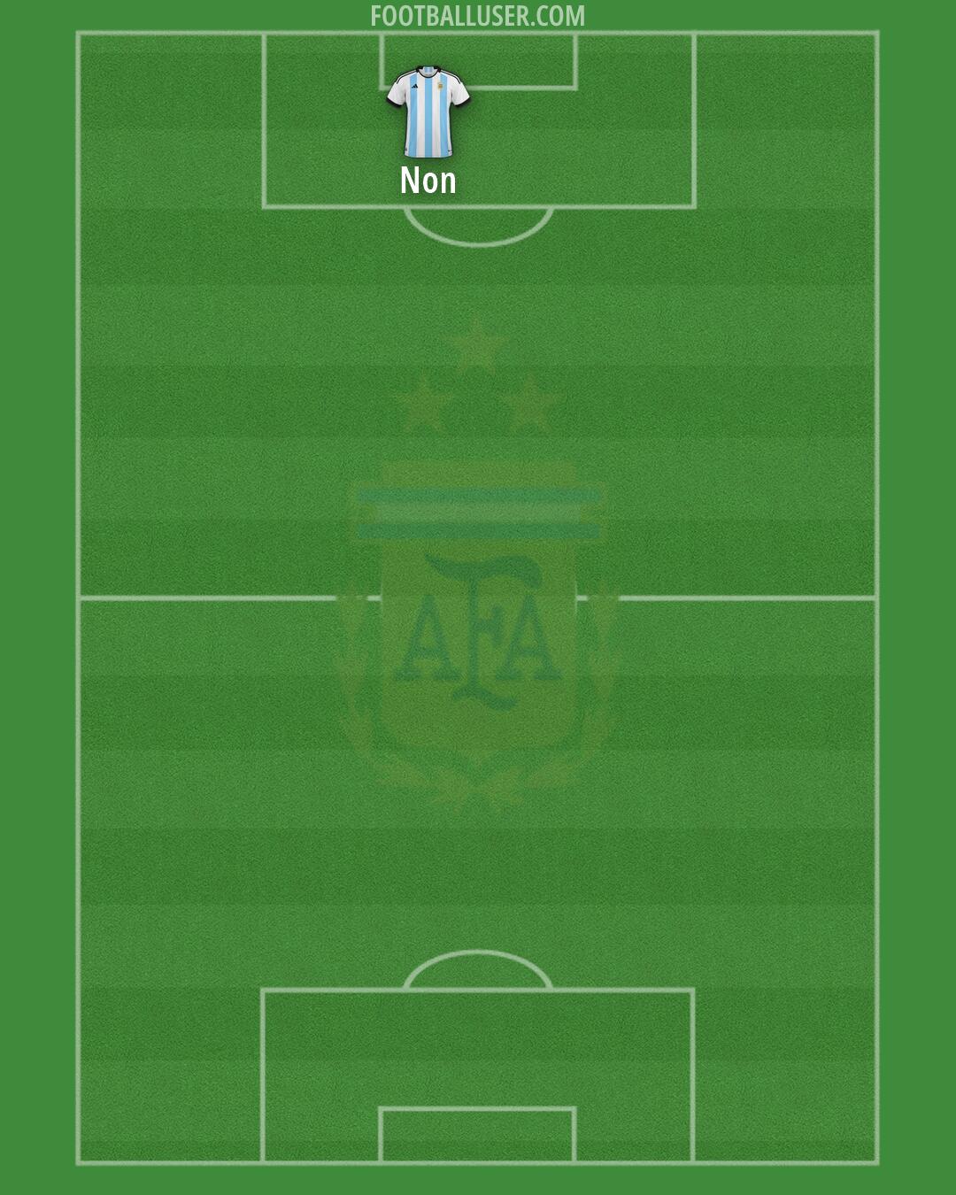 Argentina Formation 2026