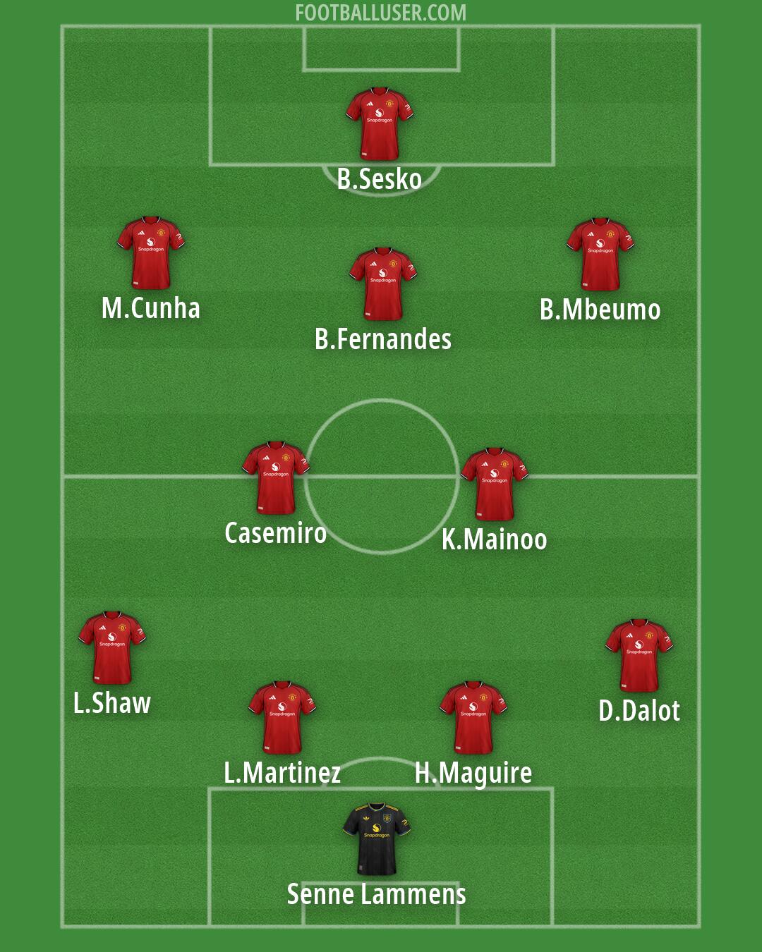 Man Utd Formation 2026