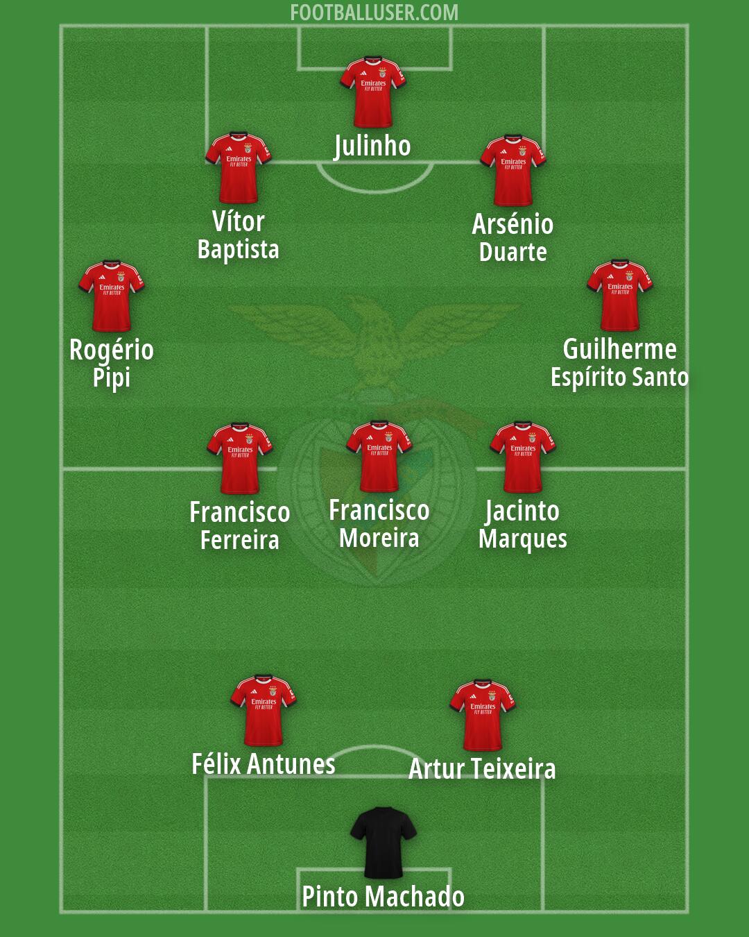 SL Benfica Formation 2026
