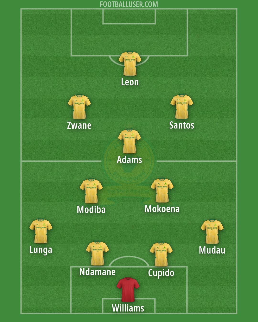 Sundowns Formation 2026