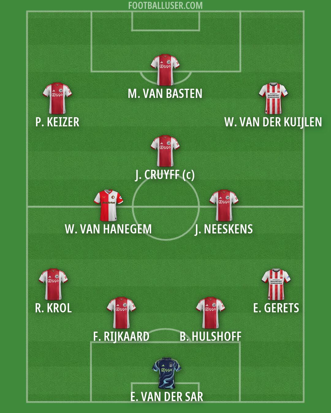 Custom Team Formation 2026