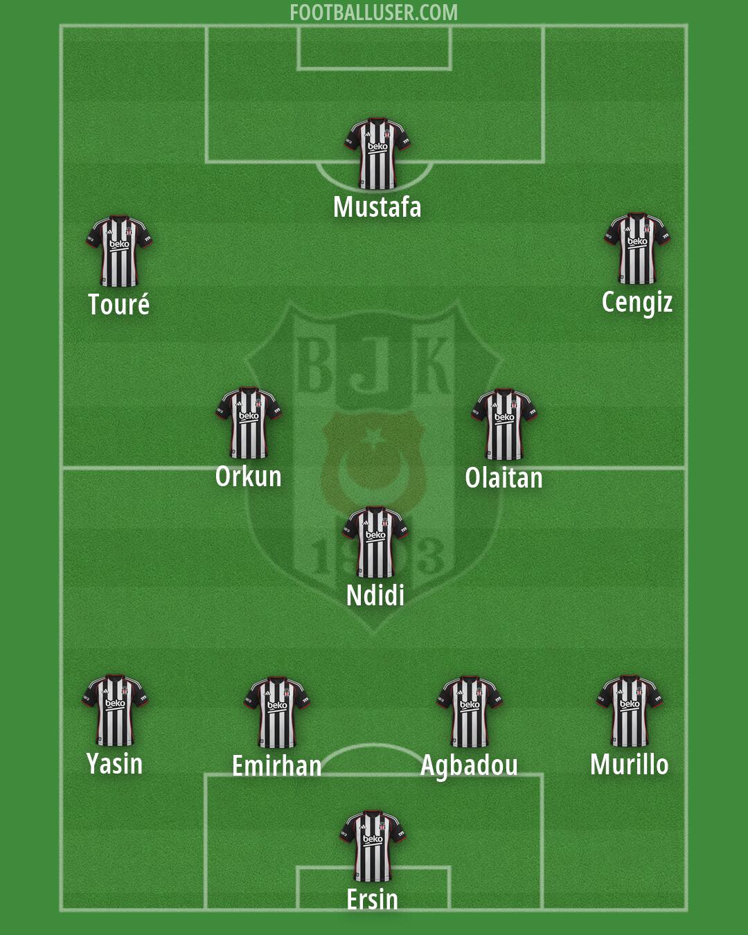 Besiktas Formation 2026