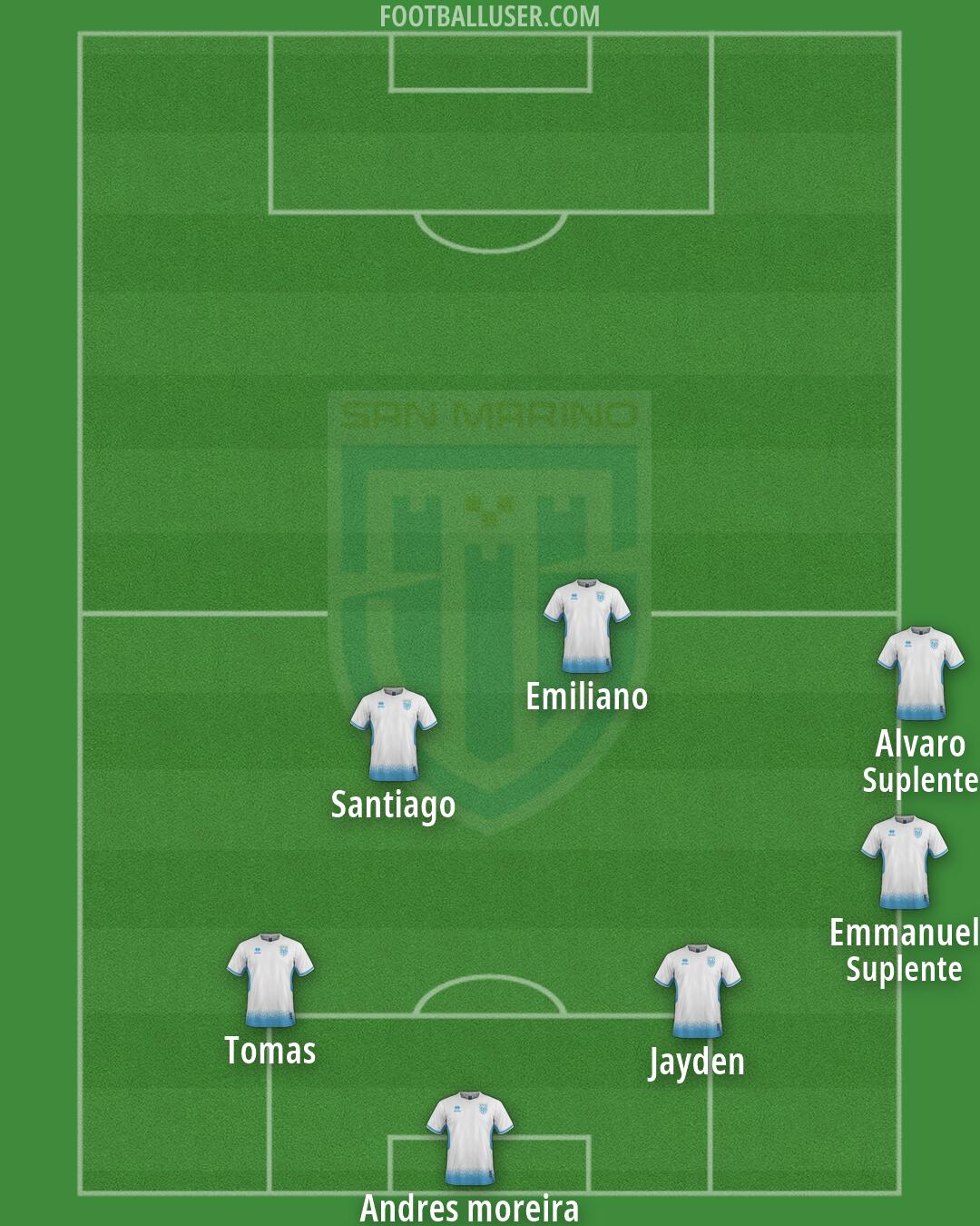 San Marino Formation 2026