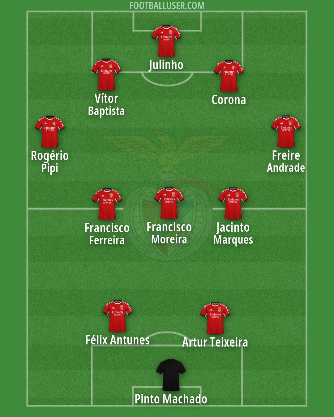 SL Benfica Formation 2026