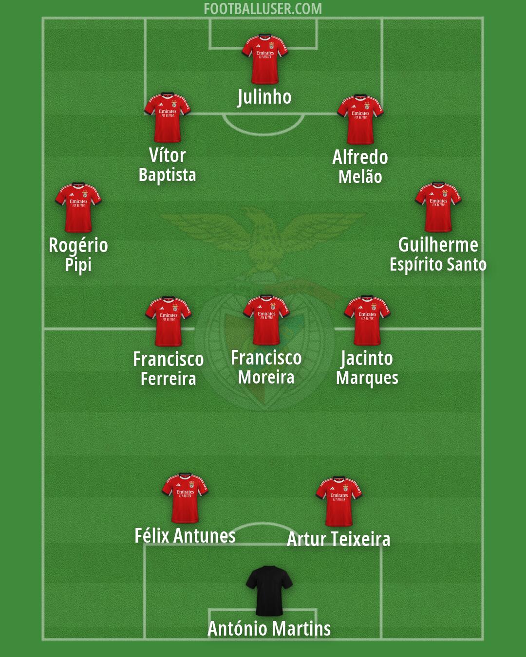 SL Benfica Formation 2026