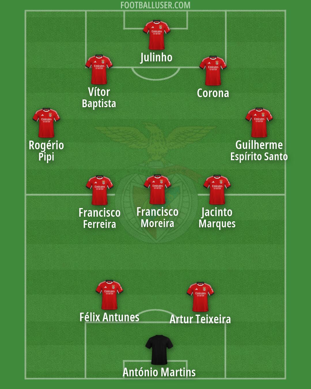 SL Benfica Formation 2026