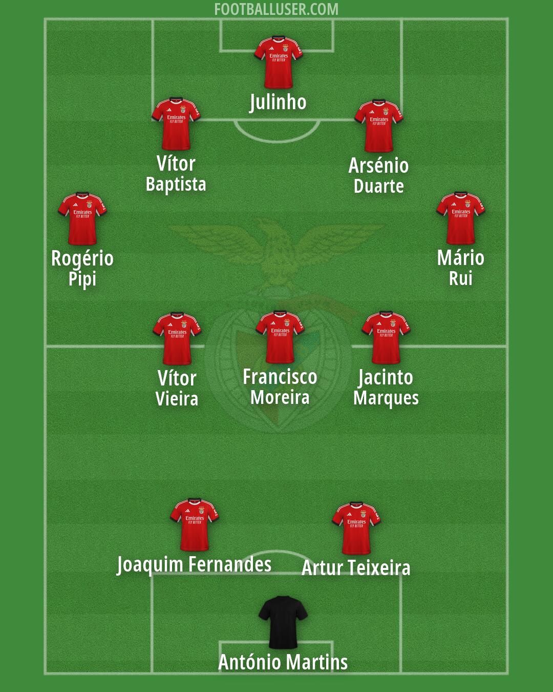 SL Benfica Formation 2026