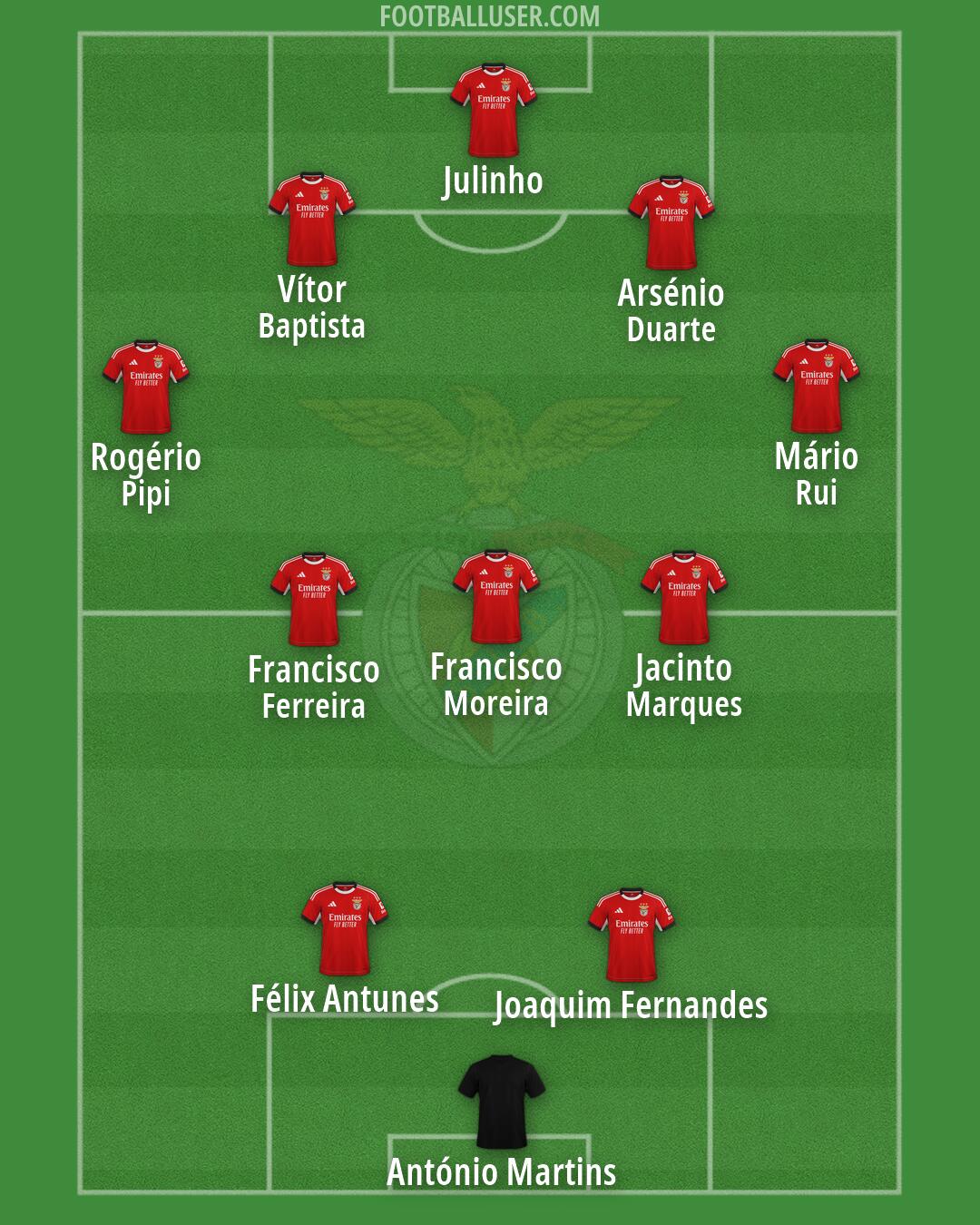 SL Benfica Formation 2026