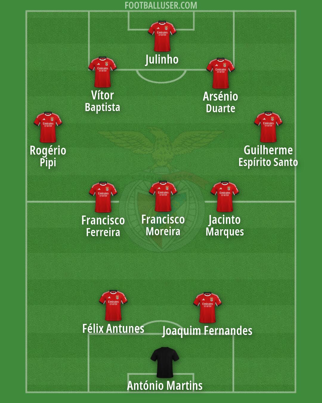 SL Benfica Formation 2026
