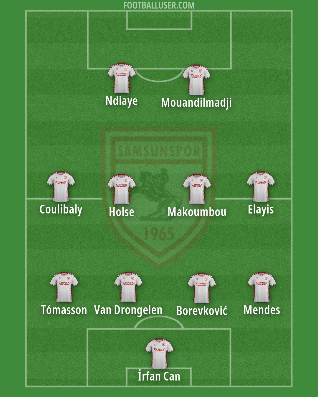 Samsunspor Formation 2026