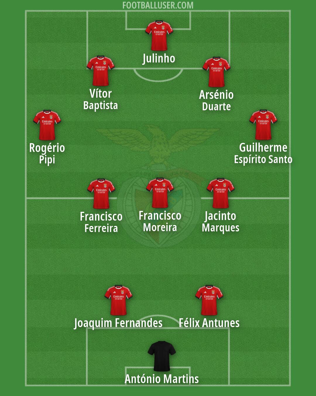 SL Benfica Formation 2026
