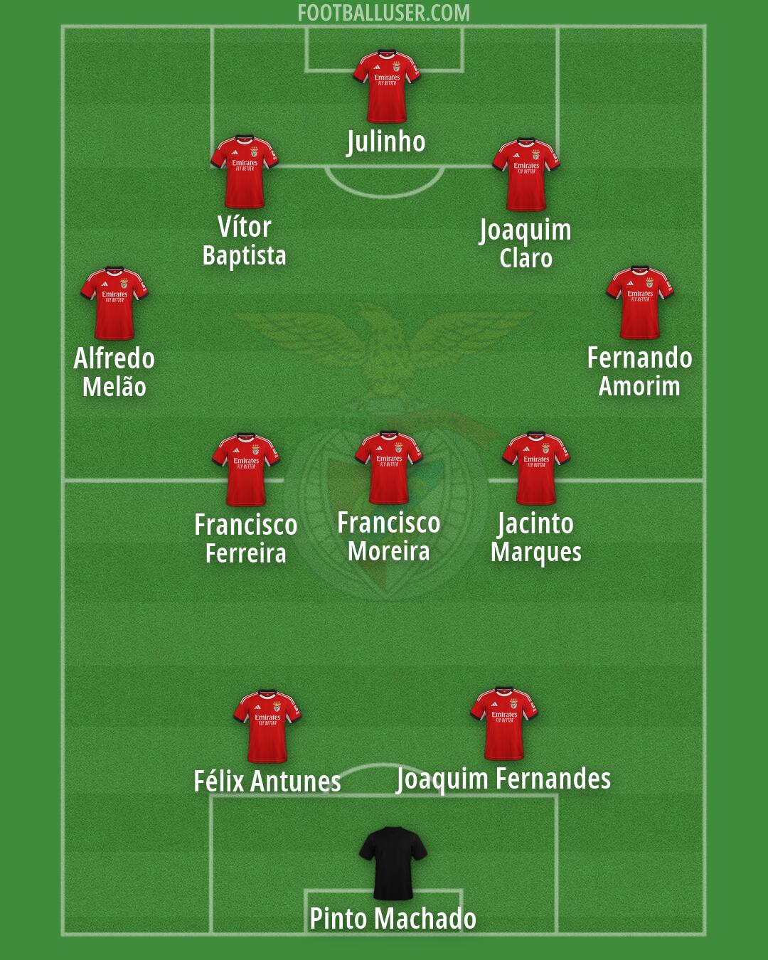 SL Benfica Formation 2026