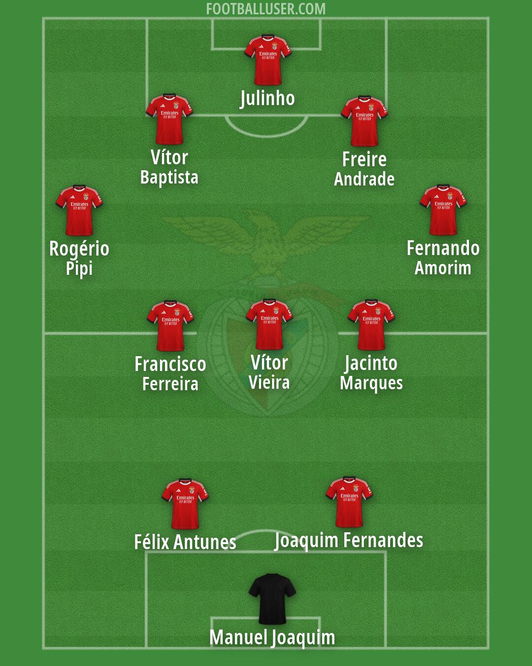 SL Benfica Formation 2026