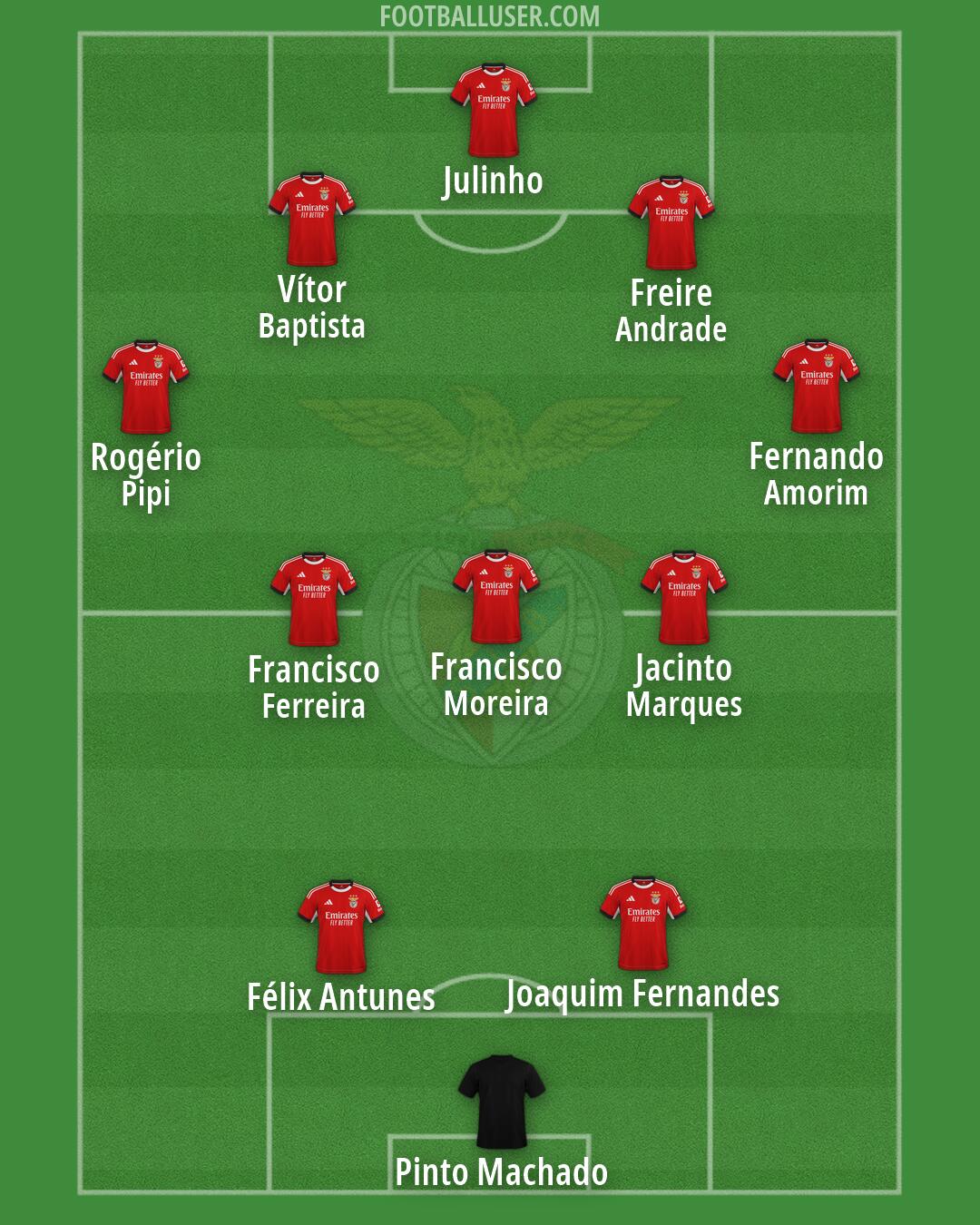 SL Benfica Formation 2026