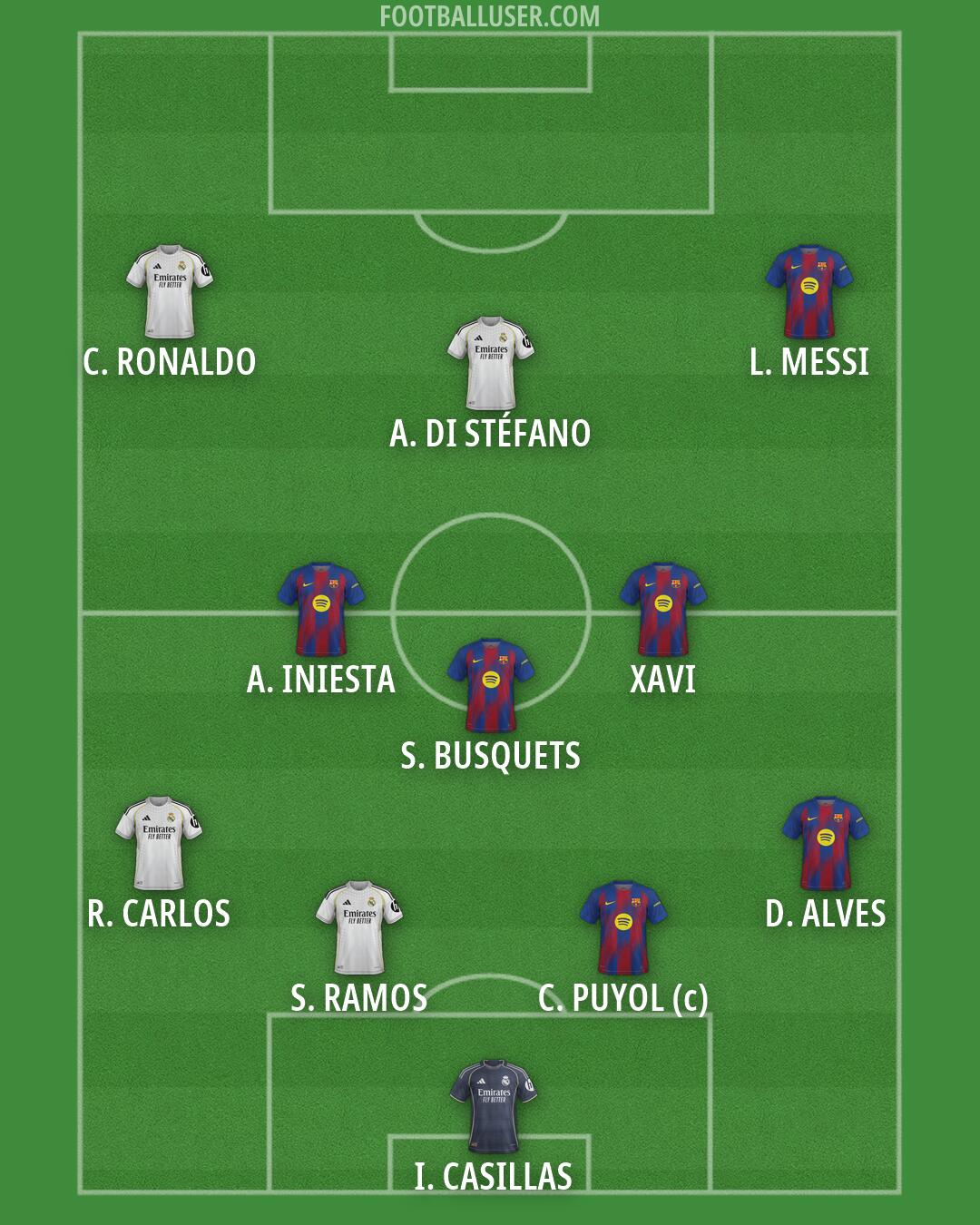 Custom Team Formation 2026