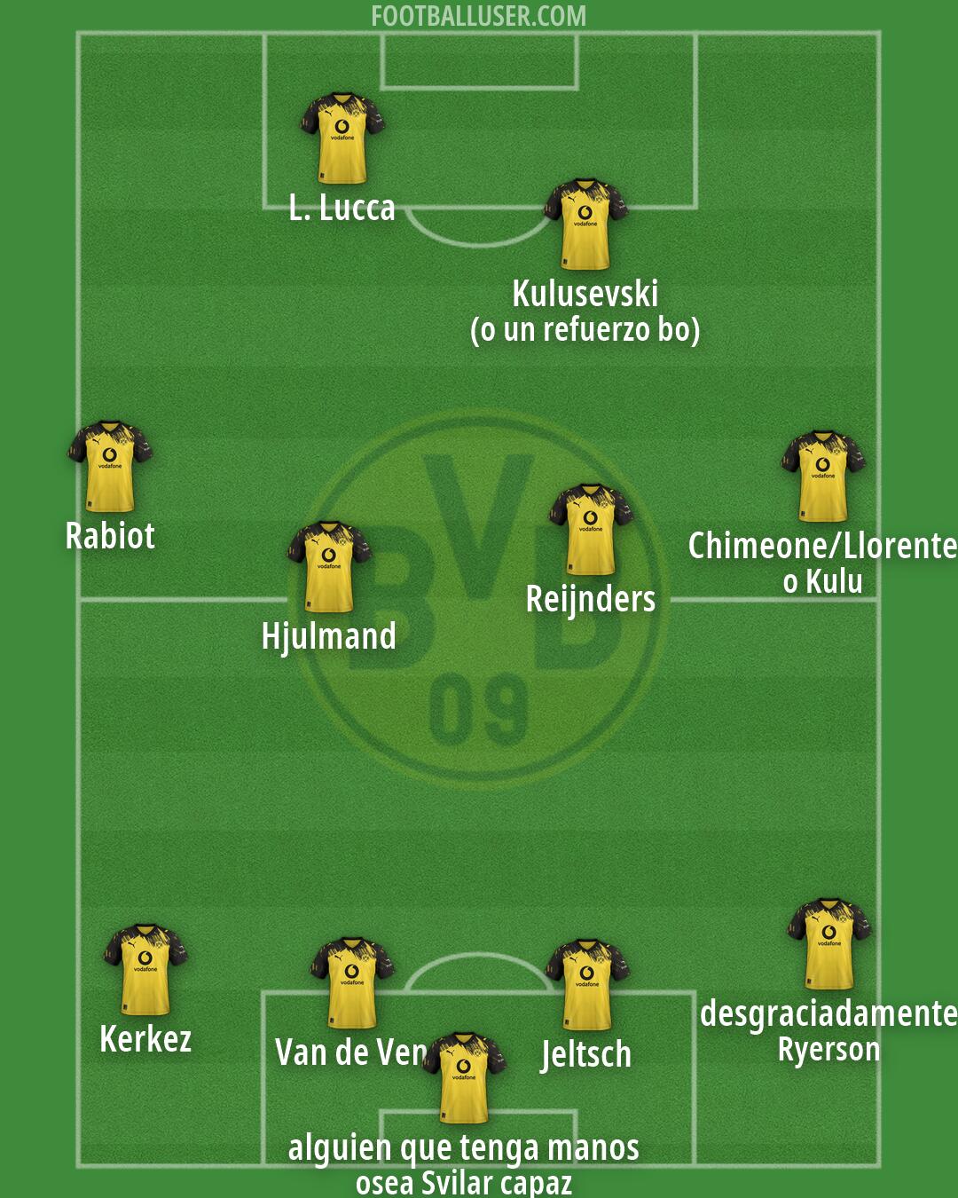 Borussia Dortmund Formation 2026