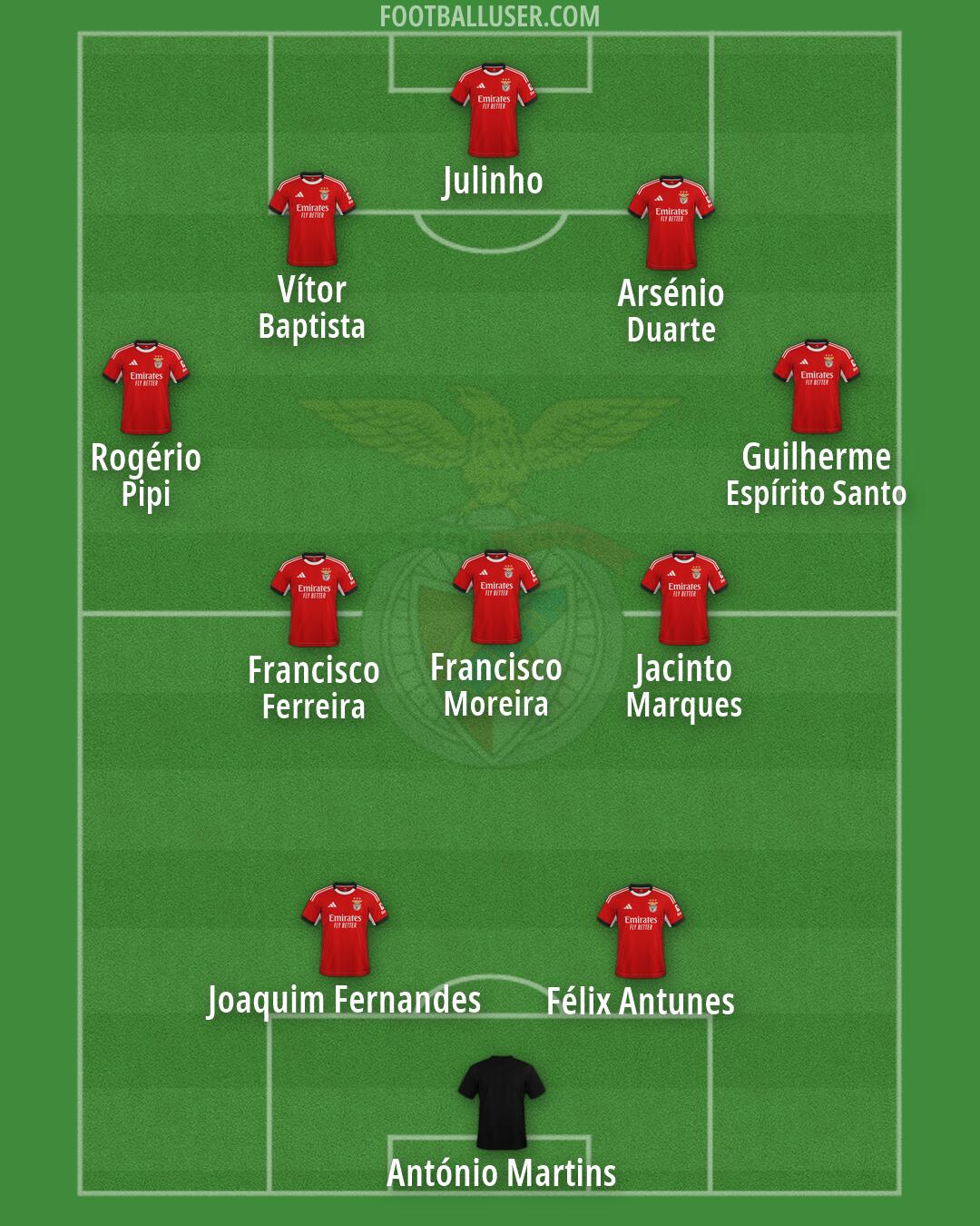 SL Benfica Formation 2026